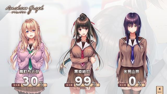 Image for the game Amakano 2