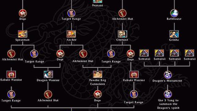 Image for the game Battle Realms