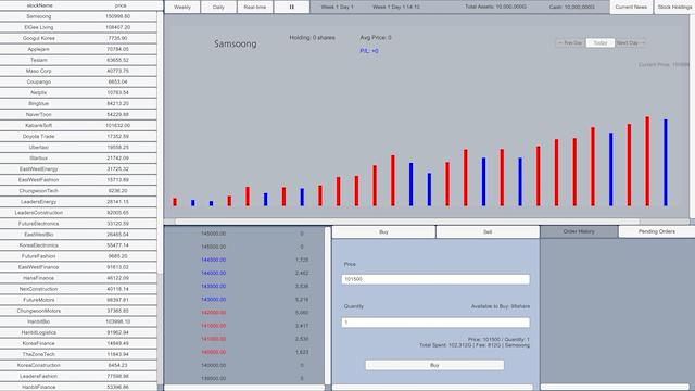 Image for the game Day Trading Simulator