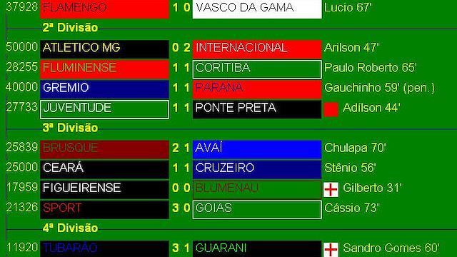 Image for the game Elifoot 2002