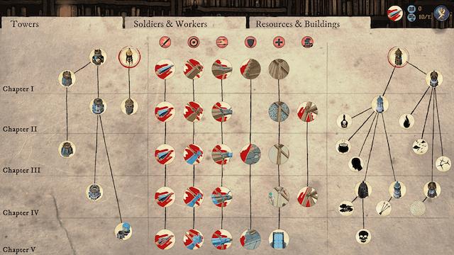 Image for the game Empires in Ruins