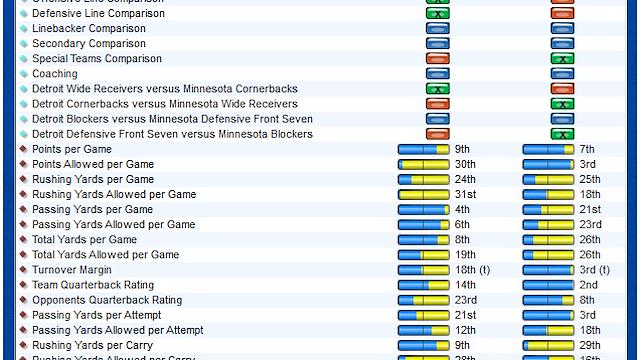 Image for the game Front Office Football Seven