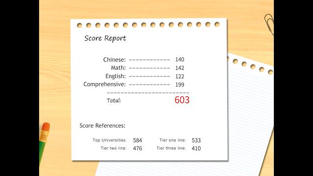Image for the game Gaokao.Love.100Days
