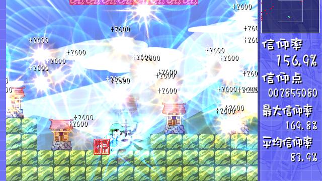 Image for the game Sanae Challenge!