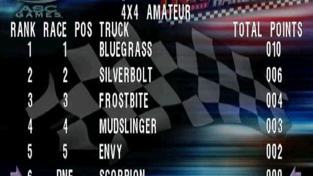Image for the game TNN Motorsports Hardcore TR