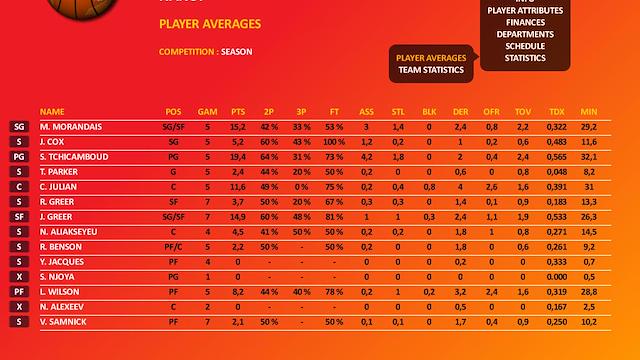 Image for the game World Basketball Manager 2010